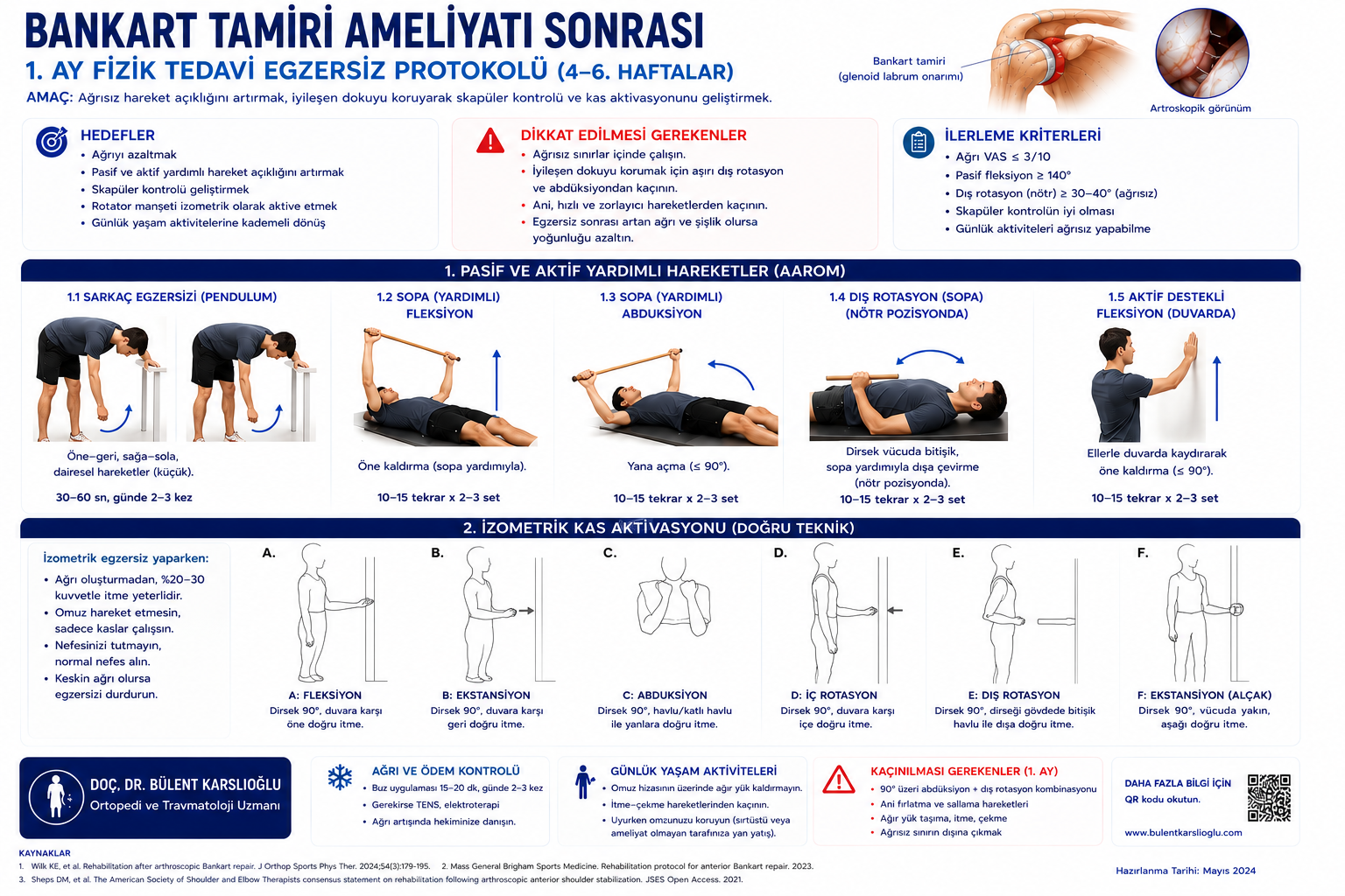 Artroskopik Bankart Tamiri klinik/anatomik görsel